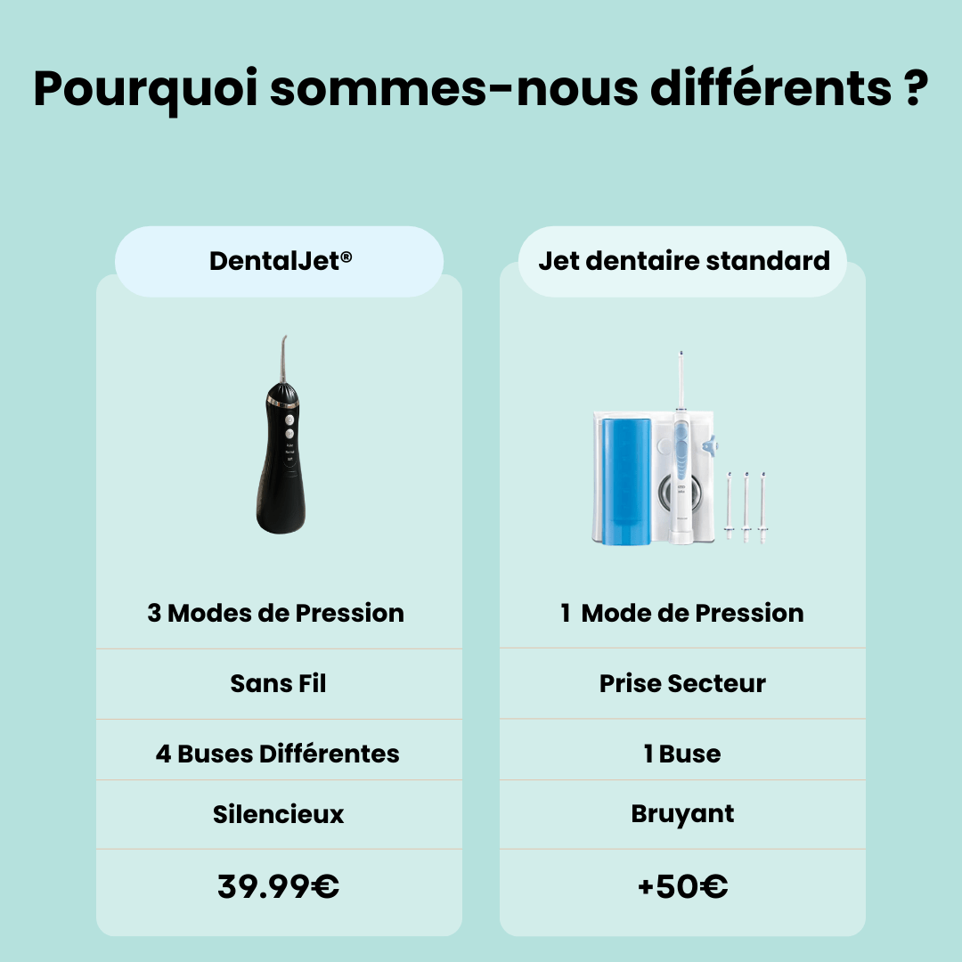 dentaljet