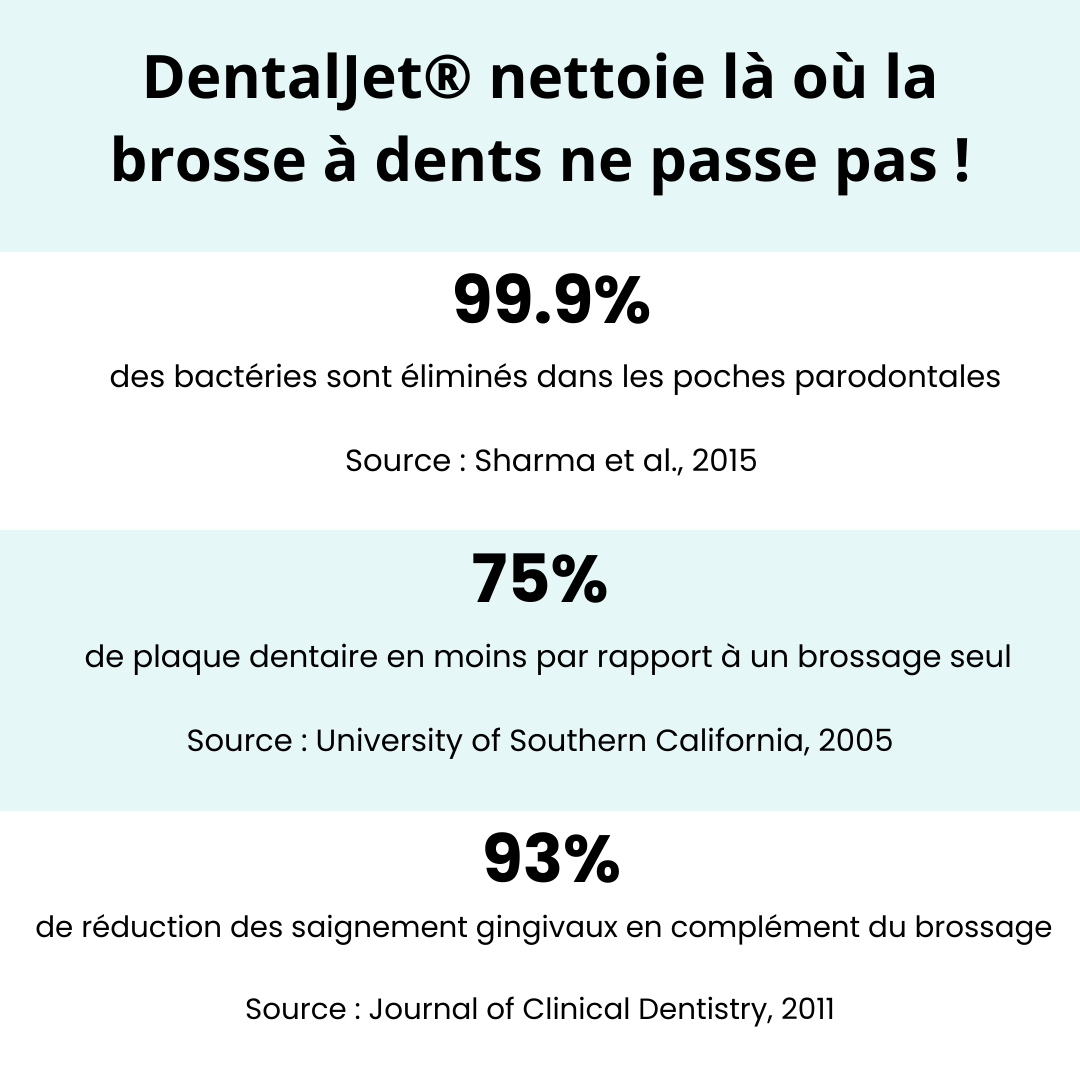 jet dentaire puissant