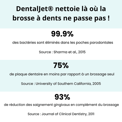 jet dentaire puissant